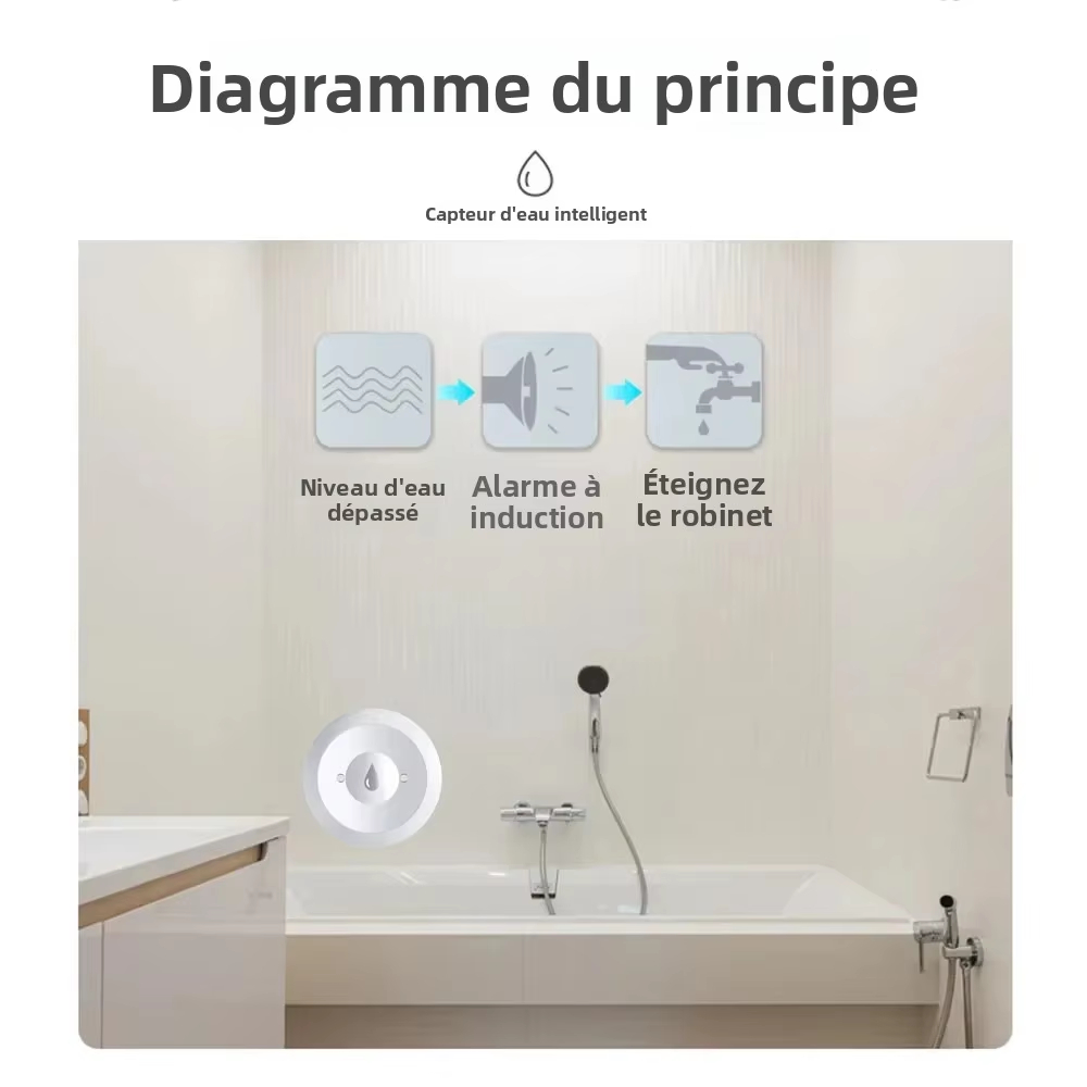 Czujnik zalania wodą Zigbee, d – Kitchen Appliances Video recenzja i cena