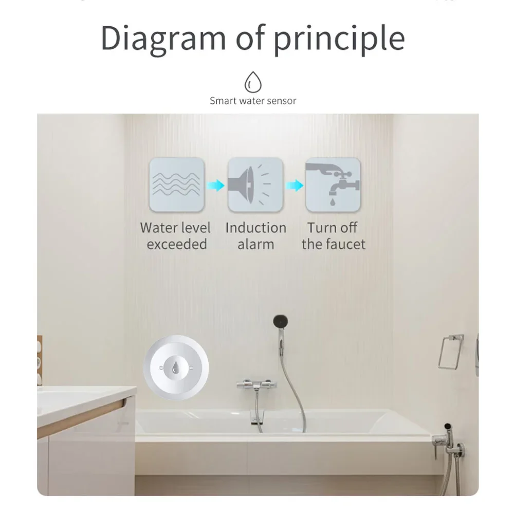 Czujnik zalania Zigbee, detekt – Kitchen Appliances Video recenzja i cena
